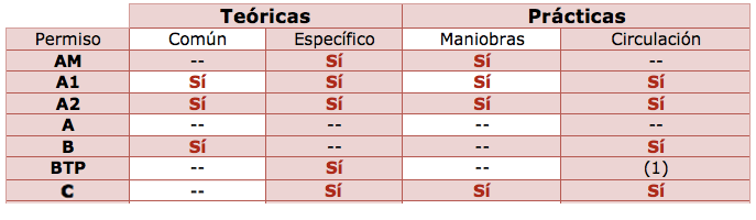 Tabla examen tabla examen